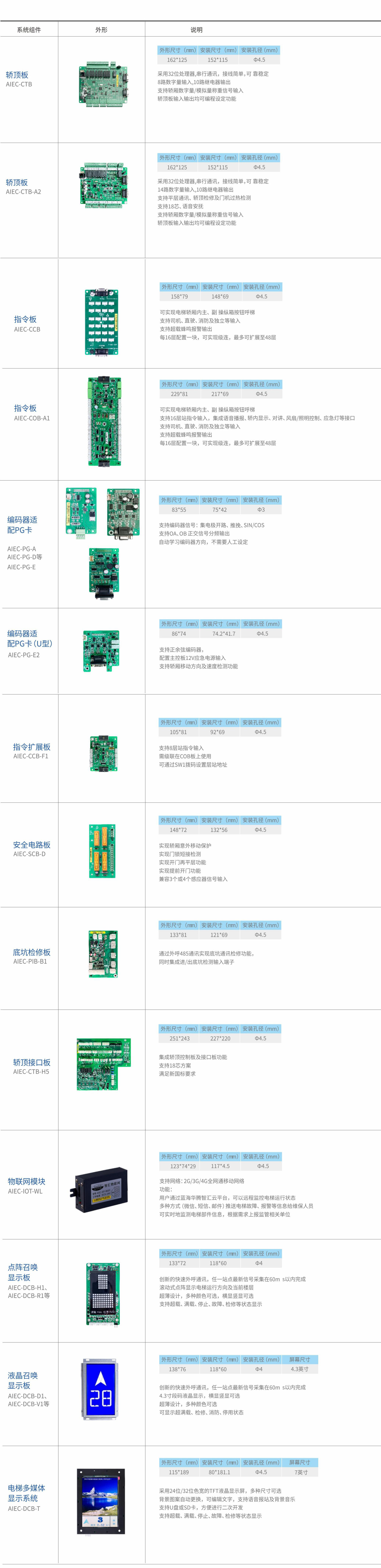 AIEC9300-v别墅梯控制柜
